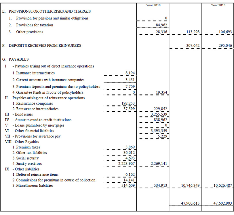 Parent Company balance sheet and income statement