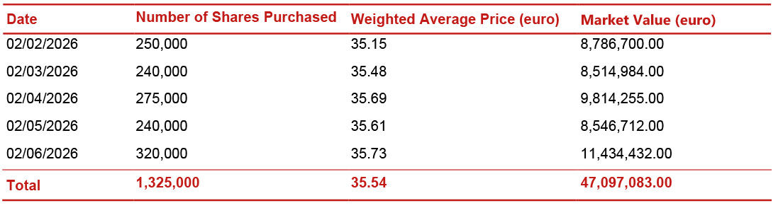 Report on share buyback for the purposes of the Long Term Incentive Plan (LTIP) 2025-2027