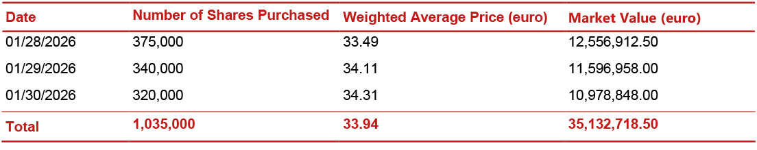 Report on share buyback for the purposes of the Long Term Incentive Plan (LTIP) 2025-2027