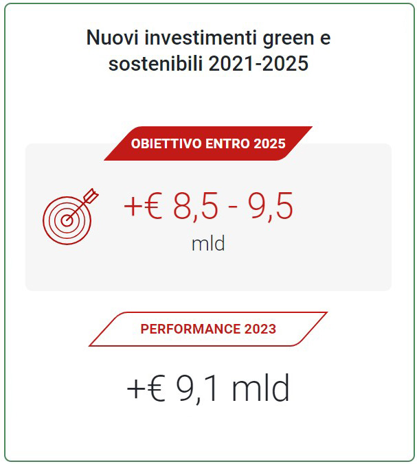 Investitore responsabile