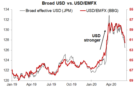 Financial rotation in ten charts