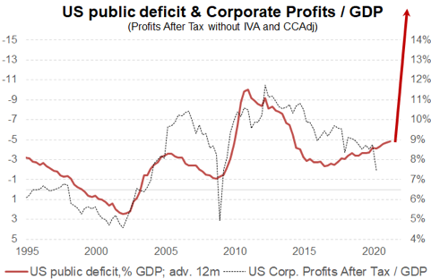 Financial rotation in ten charts