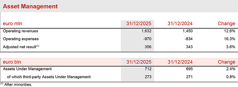 Asset &amp; Wealth Management