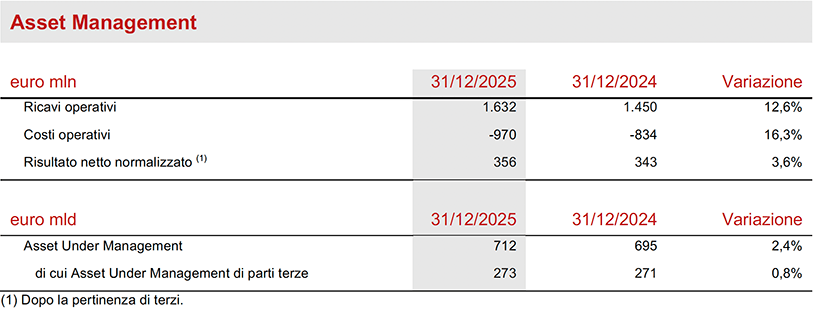 Segmento Asset &amp; Wealth Management