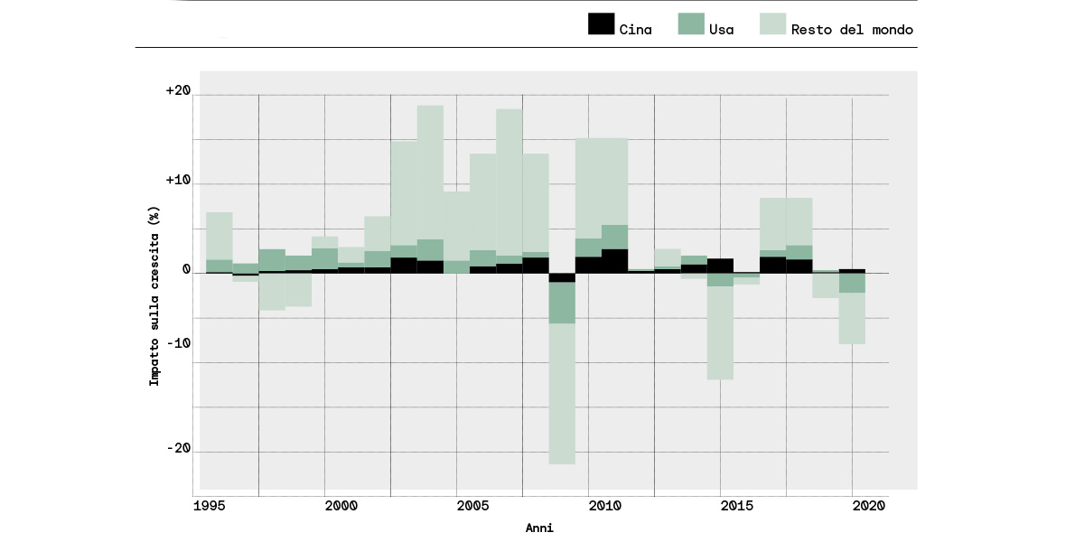 Commercio Ue-Usa e l’economia europea