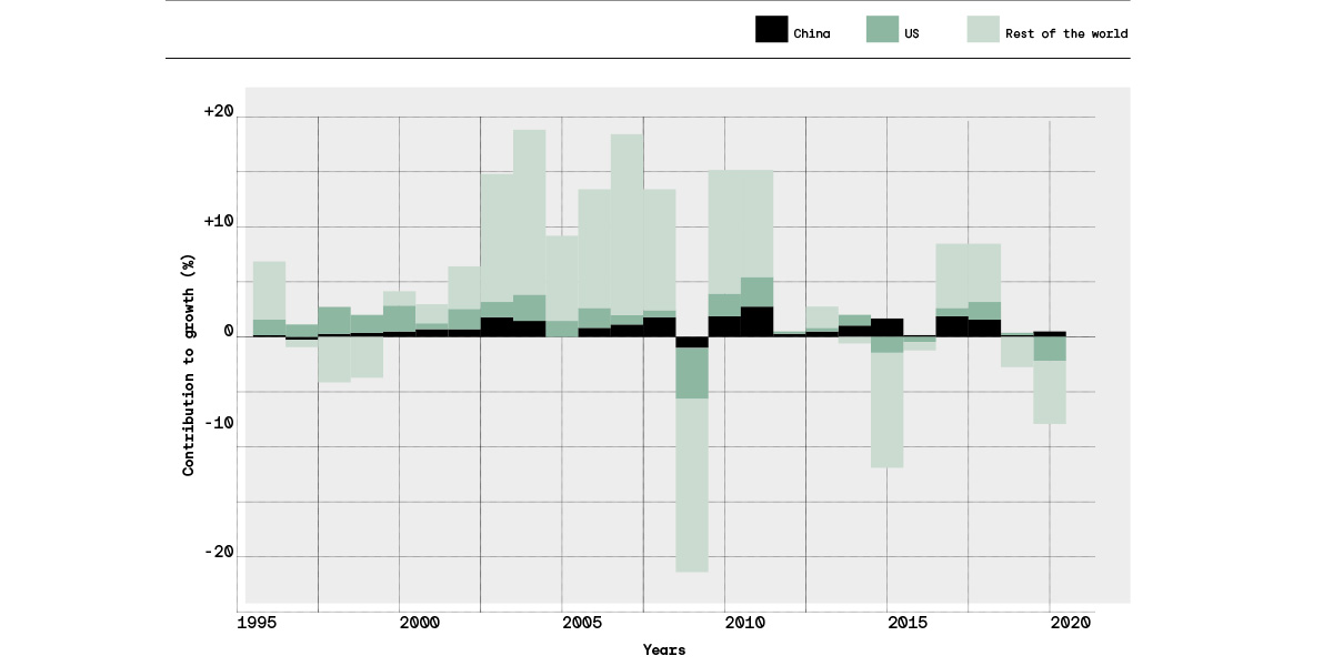 EU-US trade and the EU economy