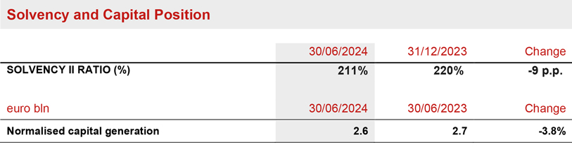 Balance Sheet and Capital Position