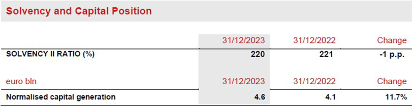 Balance Sheet, Cash and Capital Position