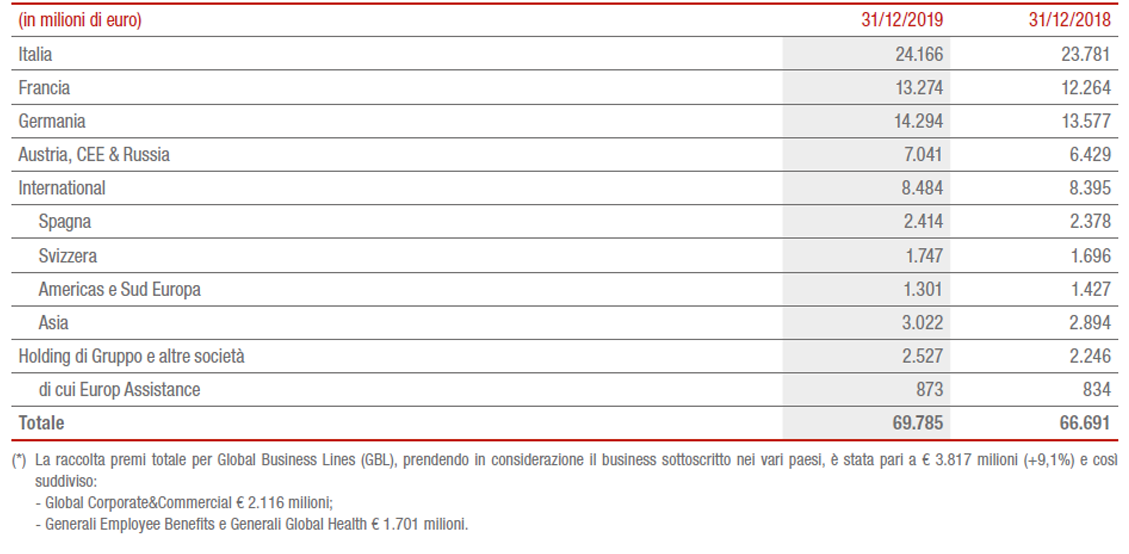 Le nostre attività