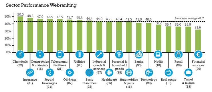 Generali.com ranked European best insurance corporate website