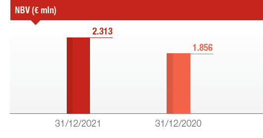 Segmento Vita: Esercizio 2021