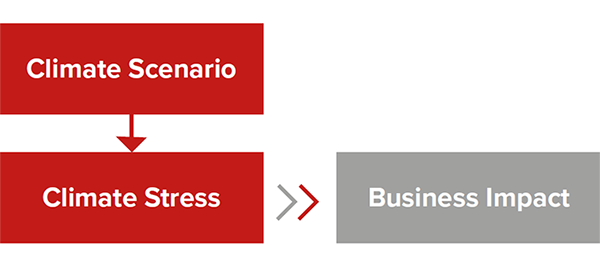Il modello di rischio climatico di Generali: trasformare i dati in azioni - Il modello di rischio climatico del Gruppo Generali