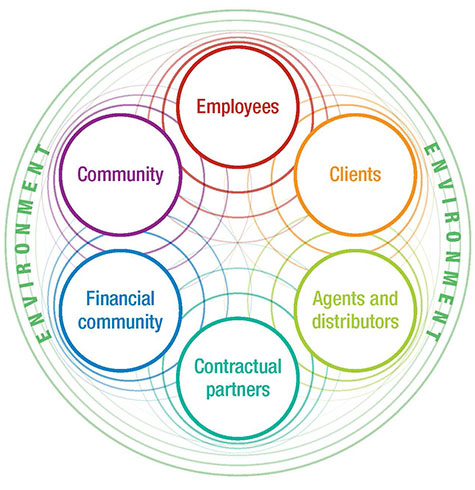 Stakeholder engagement