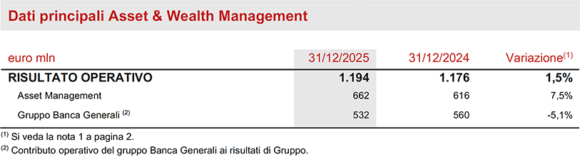 Segmento Asset &amp; Wealth Management