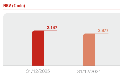 Segmento Vita: Esercizio 2025 (1)