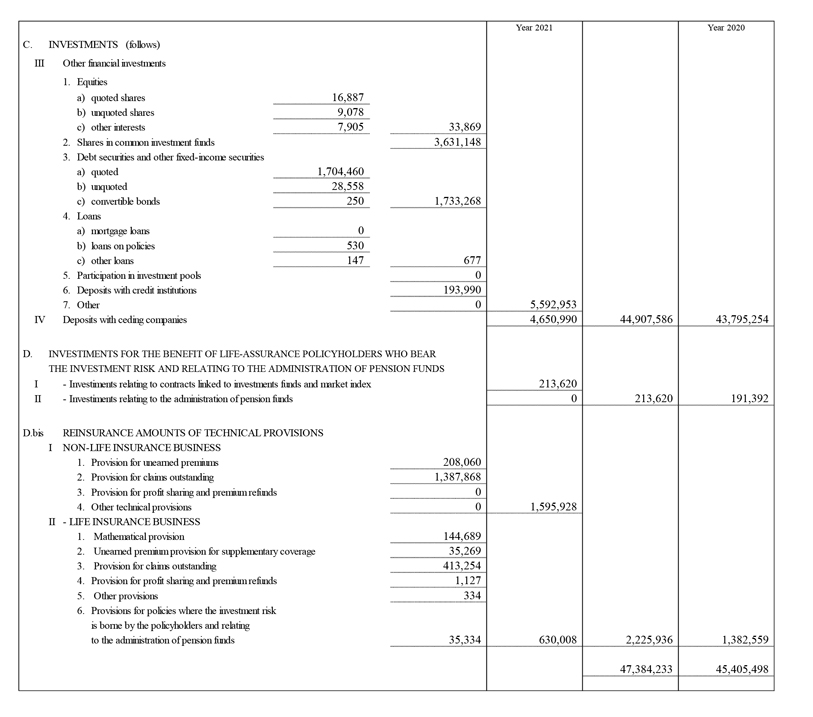 Income statements