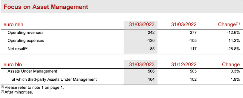 Asset &amp; Wealth Management Segment