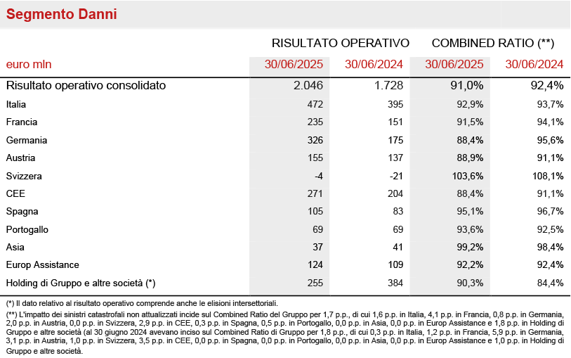 Further Information by Segment