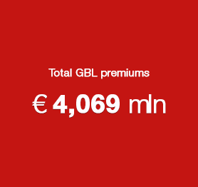 GLOBAL BUSINESS LINES