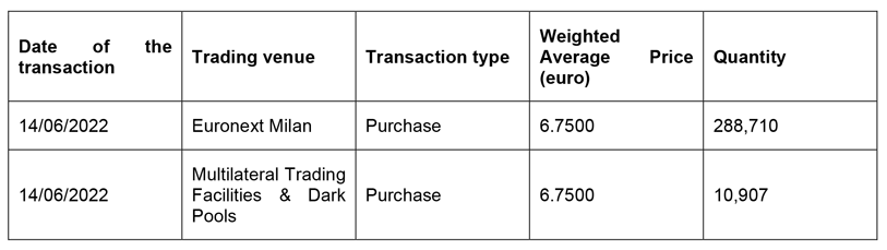 Purchase of shares of Società Cattolica di Assicurazione S.p.A.