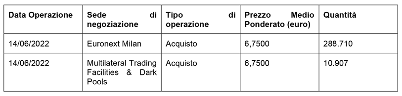 Acquisto di azioni di Società Cattolica di Assicurazione S.p.A.