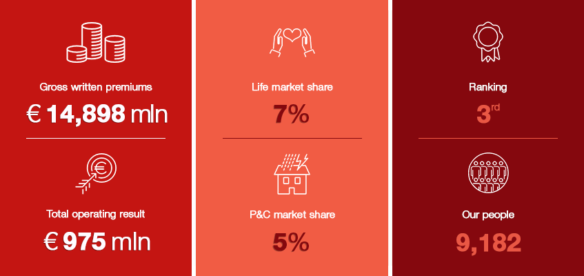 Dialog group share price