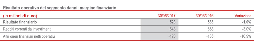 Ulteriori dati significativi per segmento