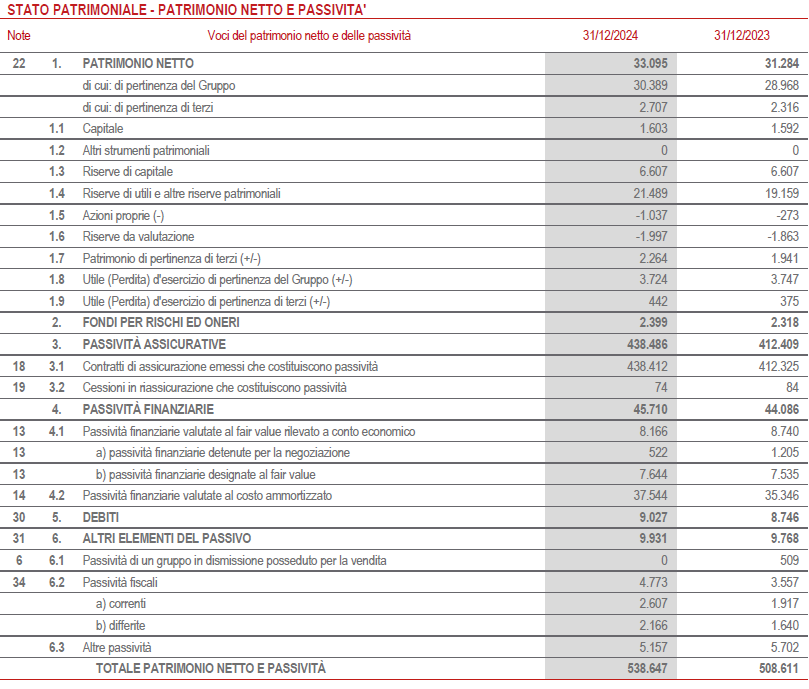 Stato patrimoniale (16)
