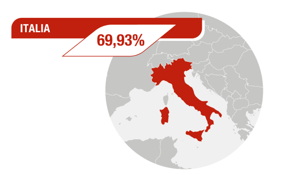 Ripartizione dell’azionariato per area geografica