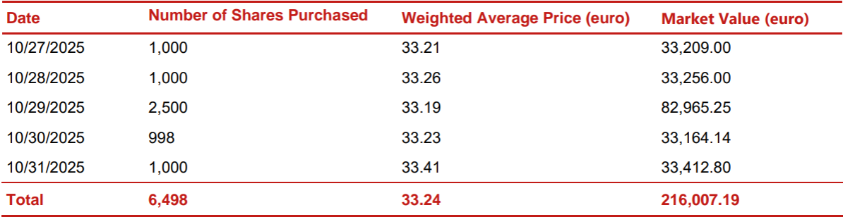 Report on share buyback for the purposes of cancelling own shares as part of the implementation of the 2025-2027 strategic plan