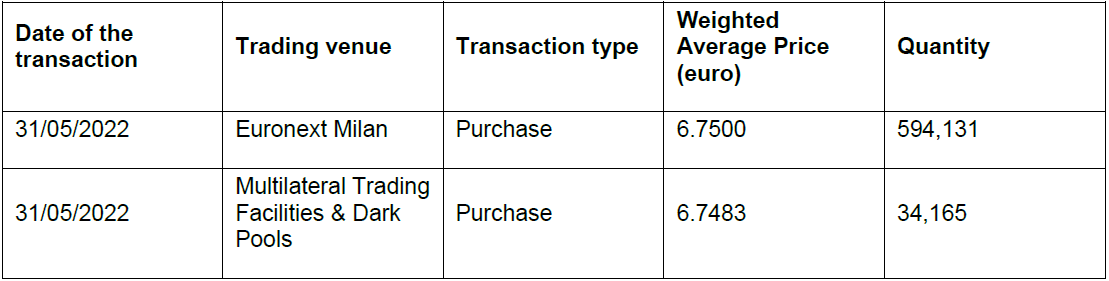 Purchase of shares of Società Cattolica di Assicurazione S.p.A.