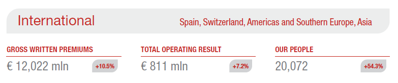 Results 2022
