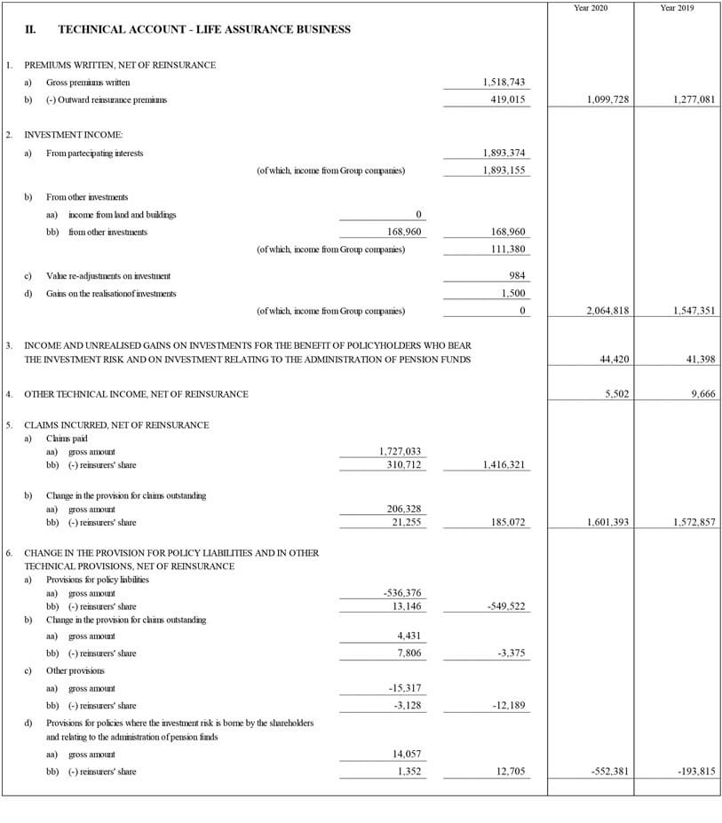 FURTHER INFORMATION BY SEGMENT