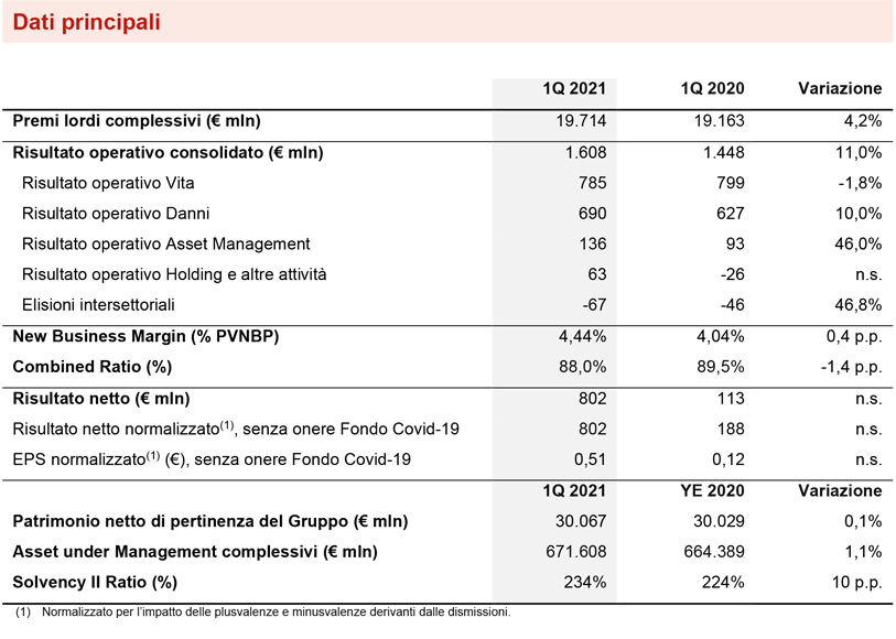 EXECUTIVE SUMMARY