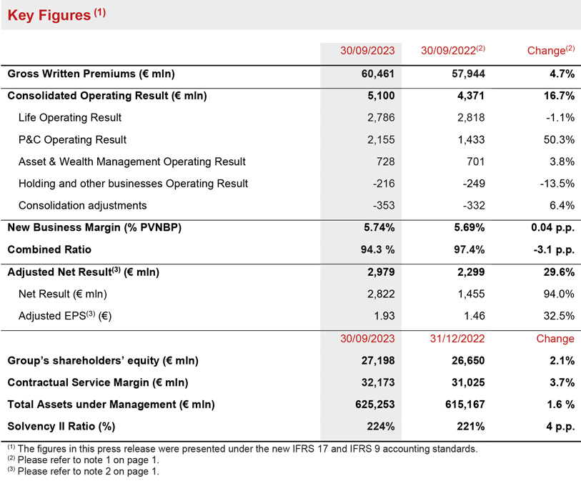 Executive summary