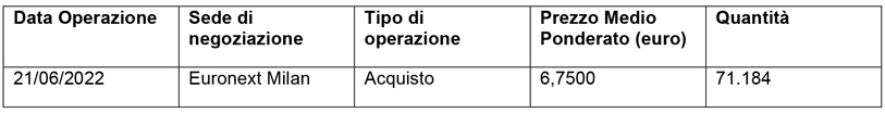 Acquisto di azioni di Società Cattolica di Assicurazione S.p.A.