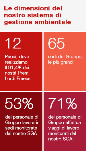 IMPATTI DIRETTI