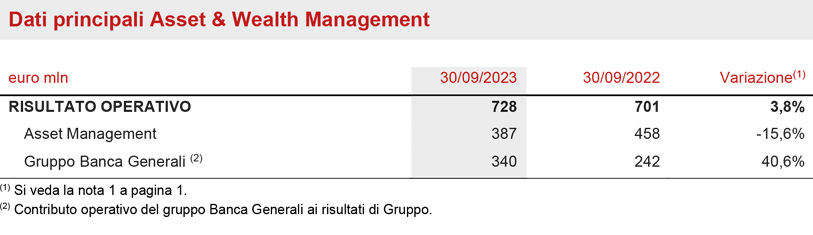 Segmento Asset &amp; Wealth Management