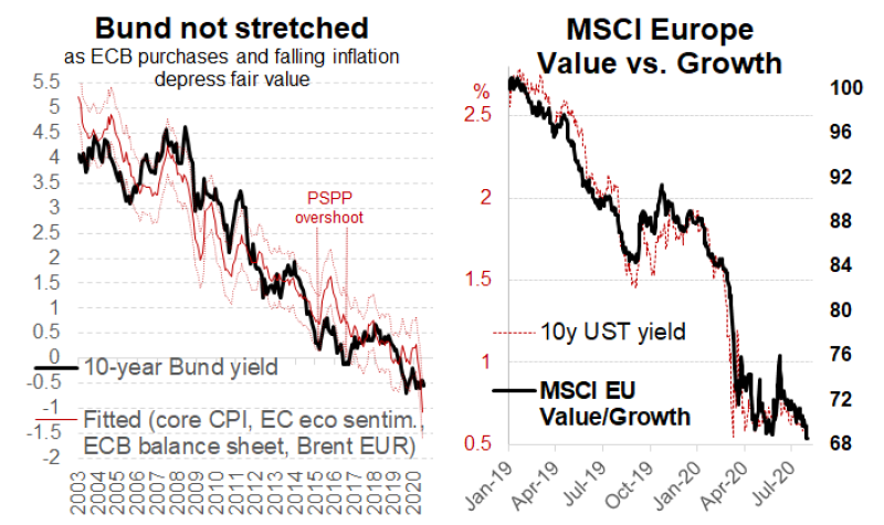 Global View – Enjoy summer while it lasts