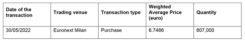 Purchase of shares of Società Cattolica di Assicurazione S.p.A.