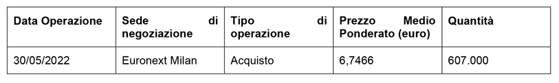 Acquisto di azioni di Società Cattolica di Assicurazione S.p.A.