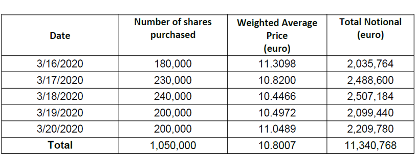 Report on share buyback for the share plan for Generali Group employees