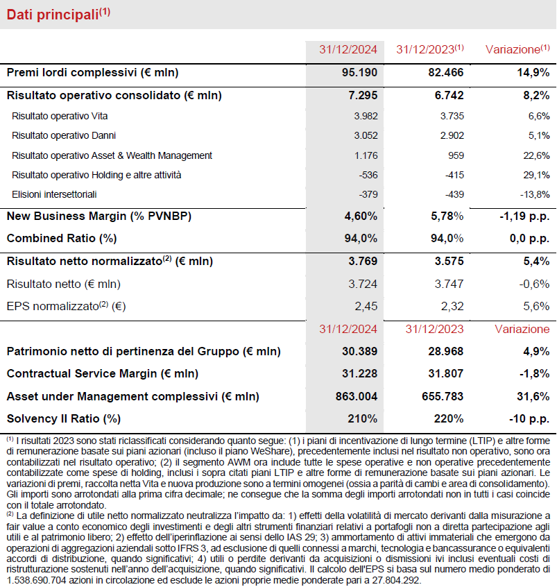 Executive summary