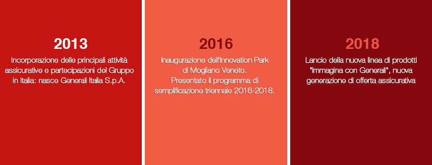 Eventi chiave in Italia