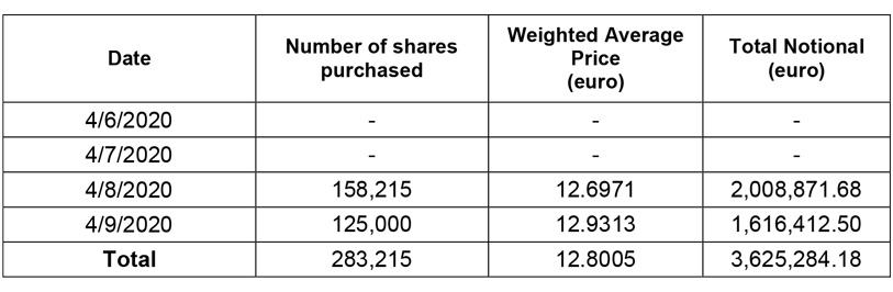 Report on share buyback for the share plan for Generali Group employees