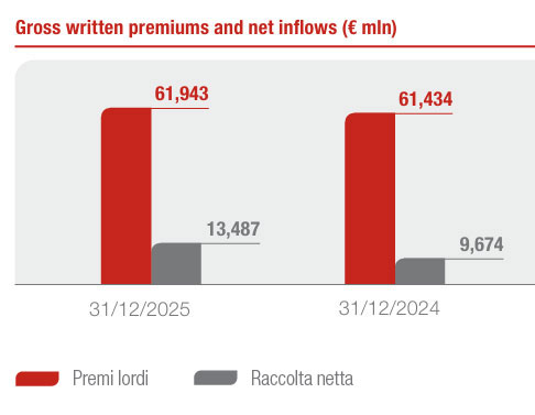 Segmento Vita: Esercizio 2025 (1)
