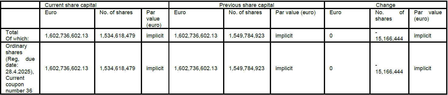 Modification of the number of shares issued