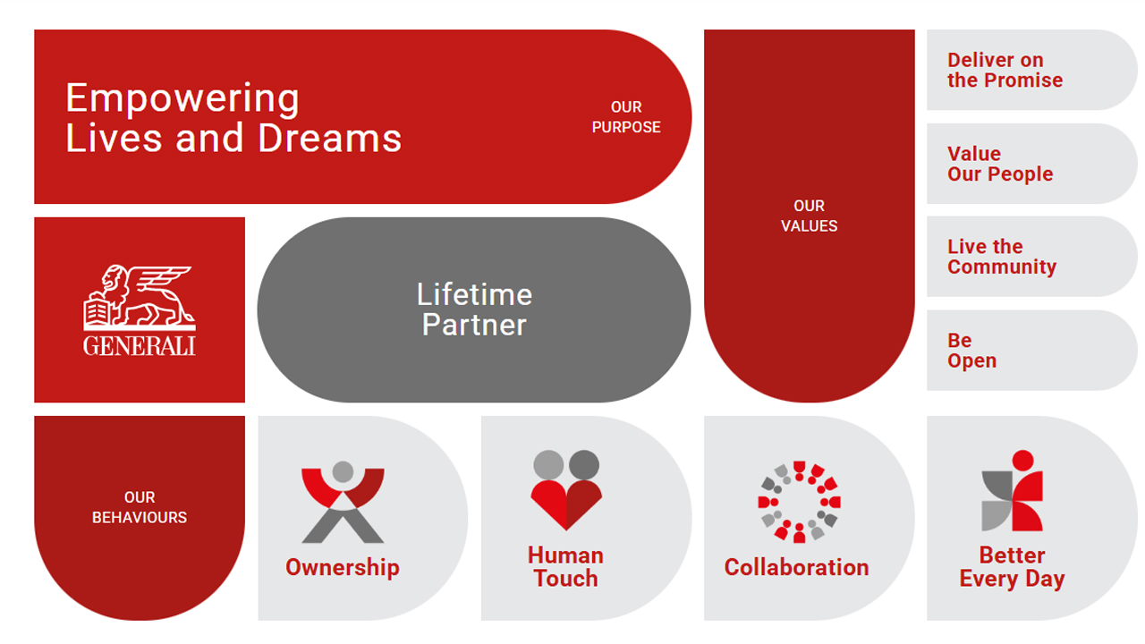 The Excellence Culture Framework