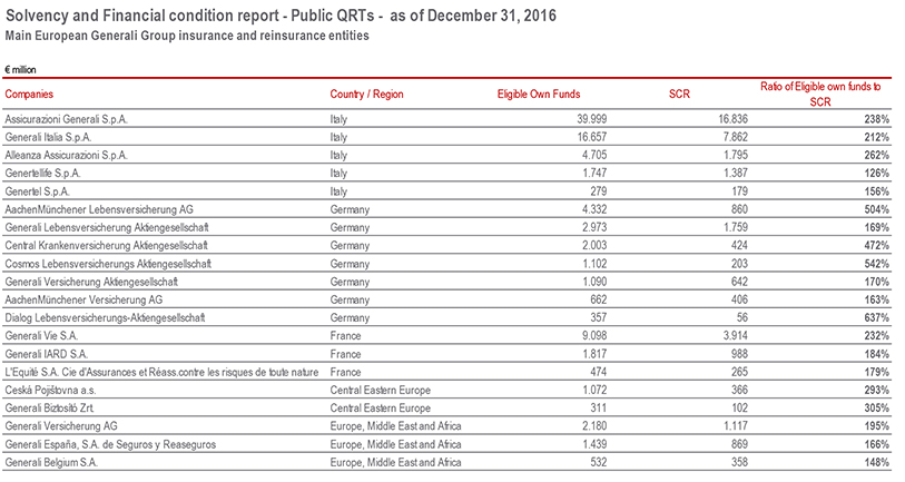 Disclosure of Solvency and Financial Condition Report