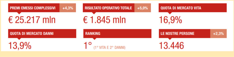 ITALIA